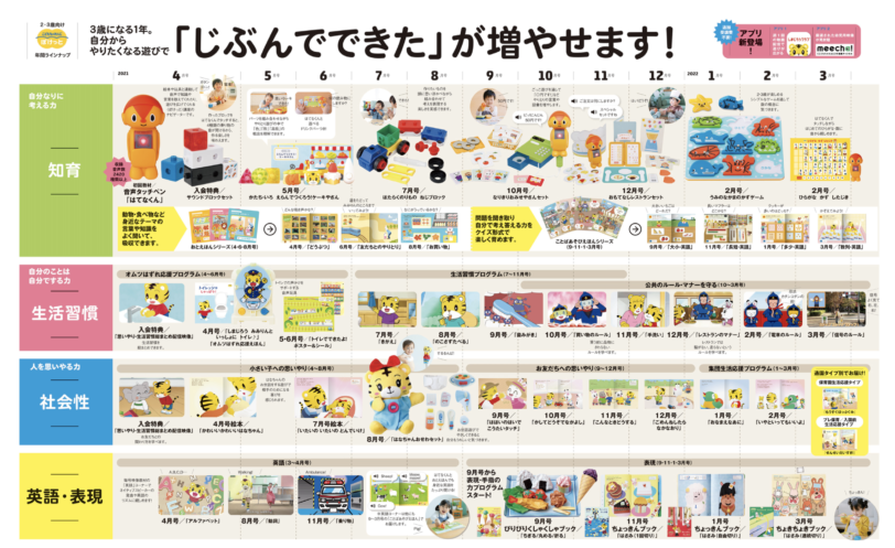 こどもちゃれんじぽけっと年間ラインナップ